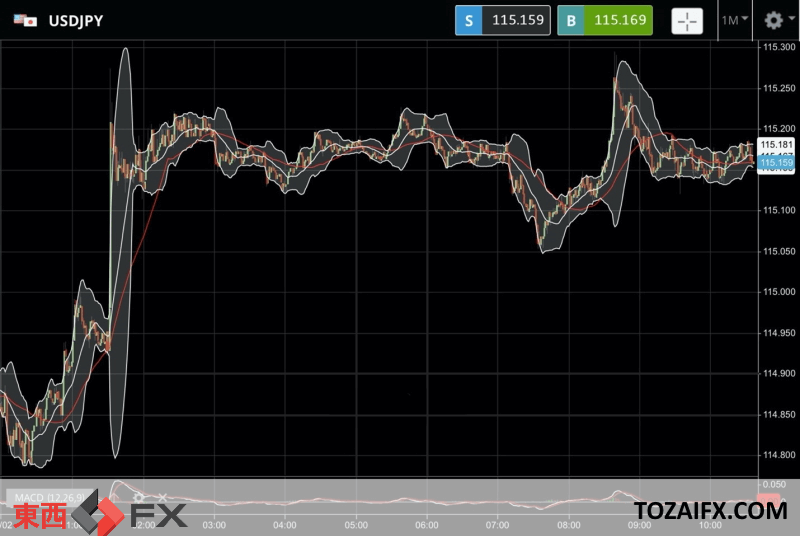 今日のF Xニュース：ウクライナ緊迫で安全資産としての円買い円高傾向が続く