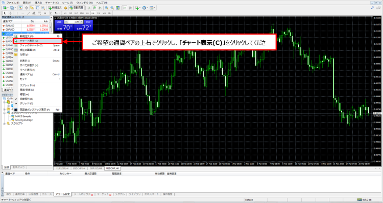 TickmillのMT4「チャート表示 (c)」