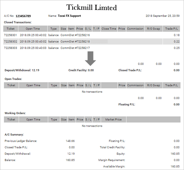 TickmillのDaily Confirmationレポート