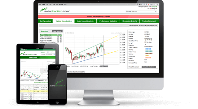 Tickmill (ティックミル)|Autochartist(オートチャーティスト)の画面