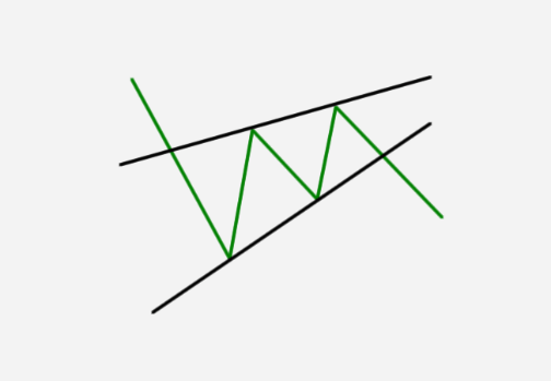 Tickmill (ティックミル)|Autochartist(オートチャーティスト)|チャートパターン