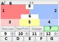 Tickmill (ティックミル)|ワンクリック取引「One-click trading (OCT)」|MT4プラグインの機能