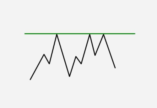 Tickmill (ティックミル)|Autochartist(オートチャーティスト)|サポートとレジスタンスのレベル