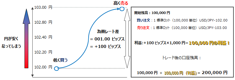 CALCULATION&STRATEGIC PLAY まとめ売り FX実践解説、夏のビックイベントとJGB 格下げリスク（2025年6月9