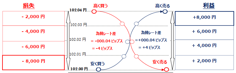 操体法 レクチャー資料 中級 楽天市場】ストレッチポール ヨガポール フォームローラーDX