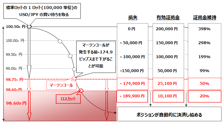 コール マージン