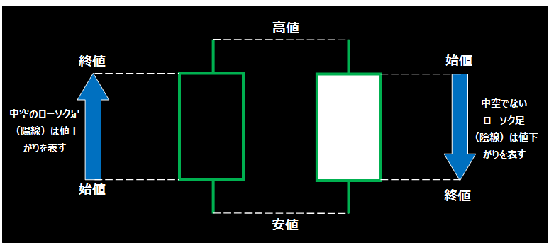 ローソク足の見方（テクニカル分析）｜FX上級者（FX塾）｜ 東西FX