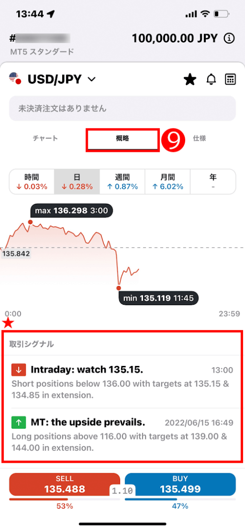 Exness（エクスネス）トレーダーアプリでマーケット（市場）情報等を見る方法｜「概略」タブをクリックする