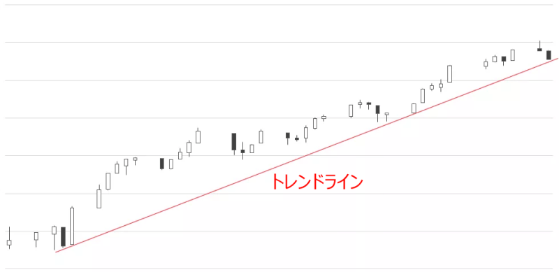 トレンドライン