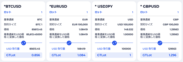 FXGTのGTLotとは？