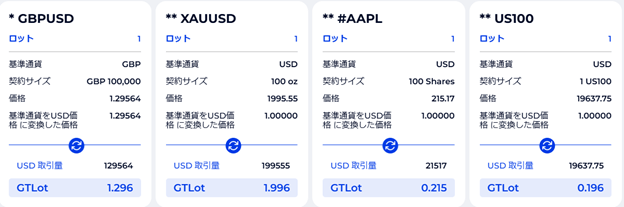 FXGTのGTLotとは？