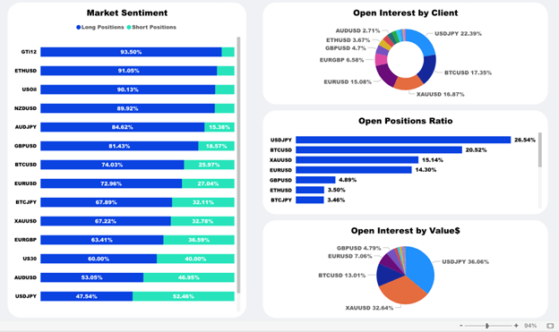 FXGTのトレーダーインサイト