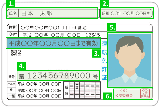 XMリアル口座の有効化に必要な書類のご案内|運転免許証の注意