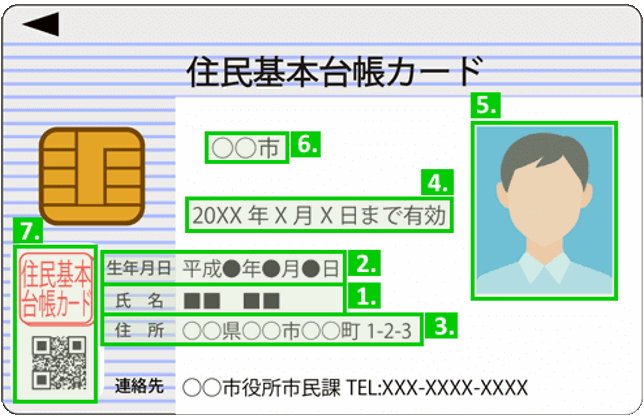 XMリアル口座の有効化に必要な書類のご案内｜住民基本台帳カードの注意