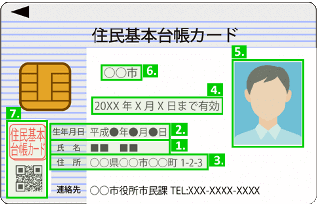 XMリアル口座の有効化に必要な書類のご案内|住民基本台帳カードの注意