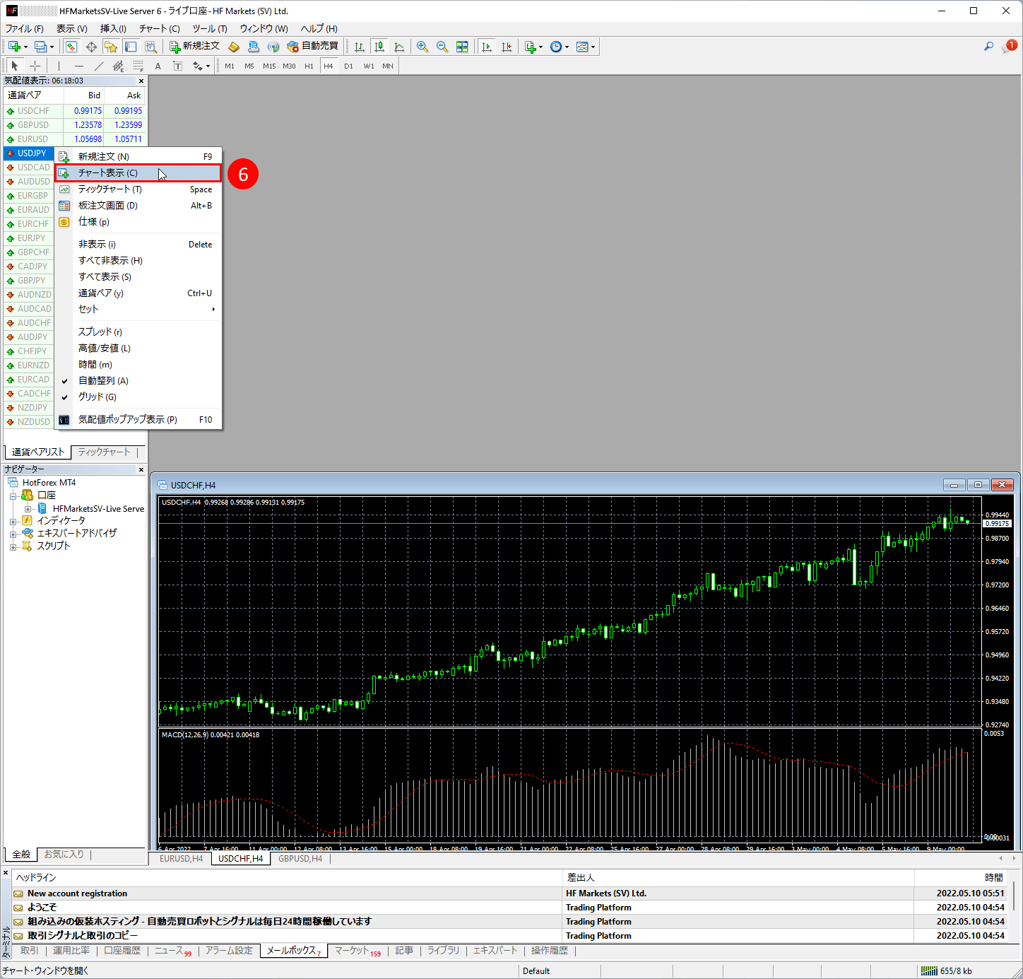 HFM (HFマーケッツ) のWindows・Mac OSX対応のMT4（メタトレーダー４）ソフトの使い方｜「チャート表示（C）」オプション