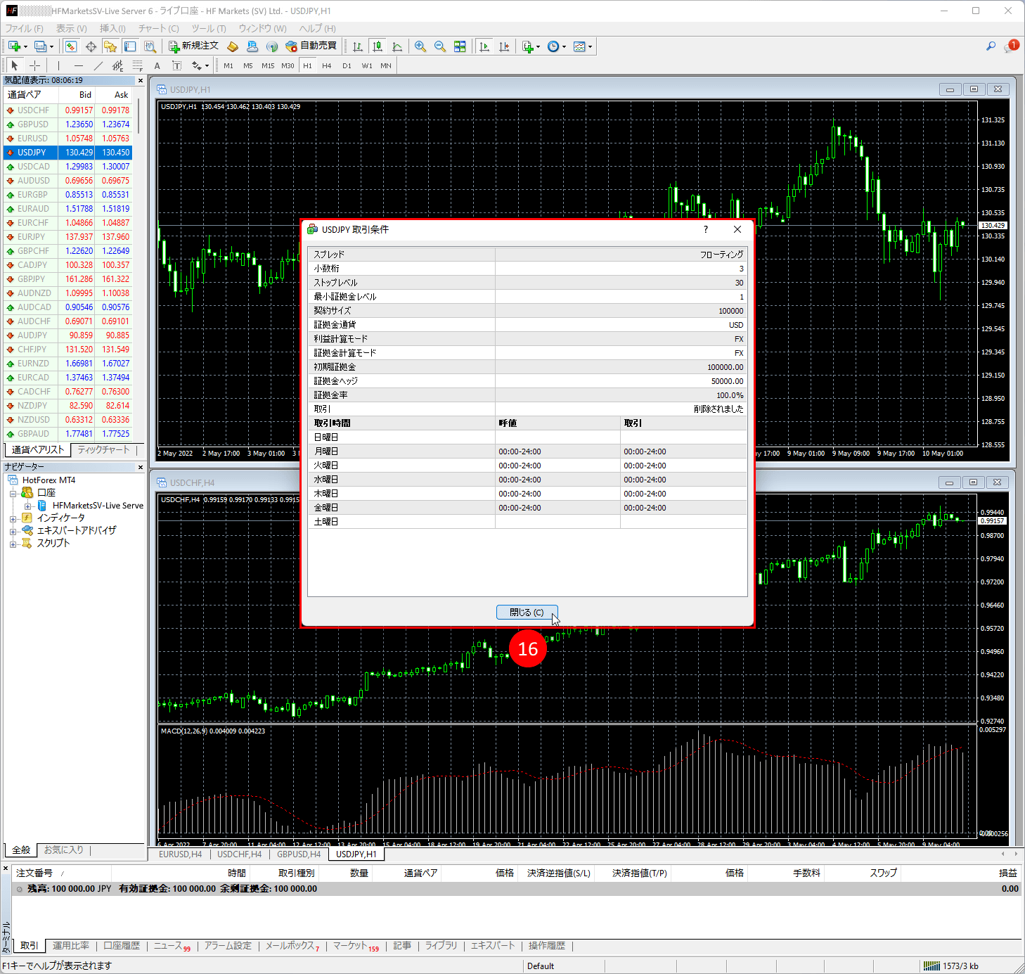 HFM (HFマーケッツ) のメタトレーダー4（MT4）のティックチャートを確認方法｜「閉じる(c)」