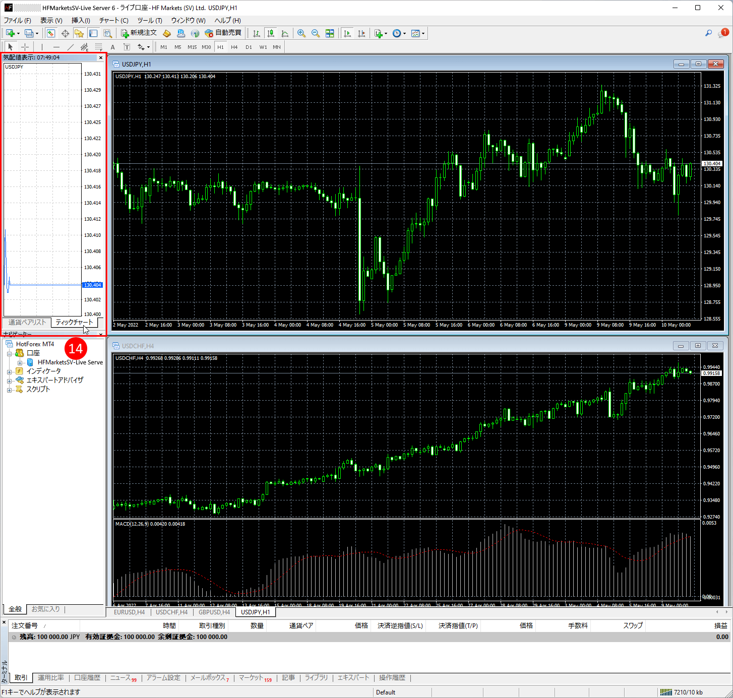 HFM (HFマーケッツ) のメタトレーダー4（MT4）のティックチャートを確認方法