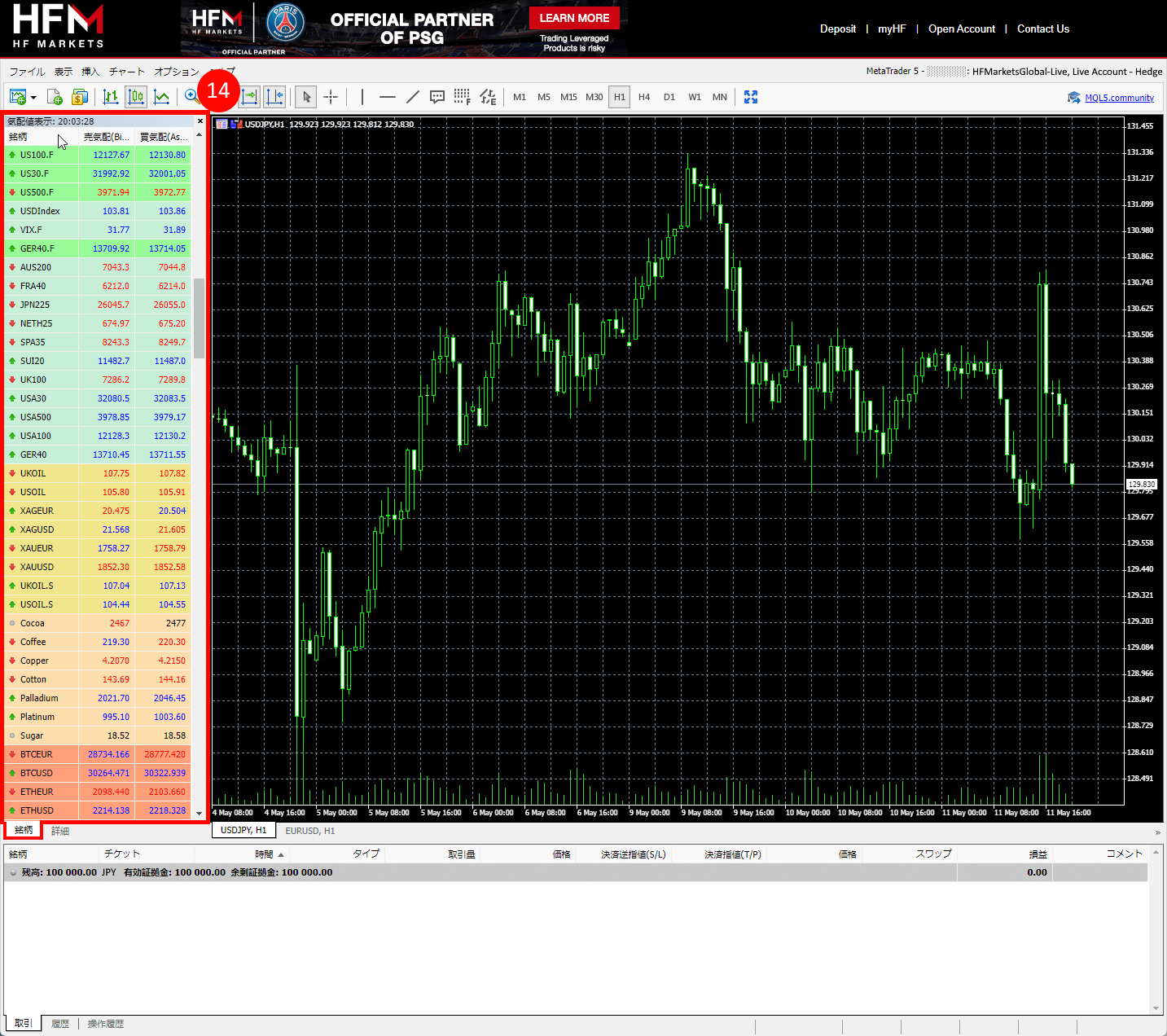 HFM (HFマーケッツ)の全銘柄・カテゴリリスト
