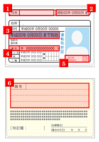 海外fx口座開設に必要な書類｜運転免許証についての注意事項｜東西FX