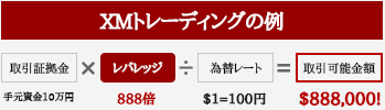 XMトレーディングの888倍レバレッジ
