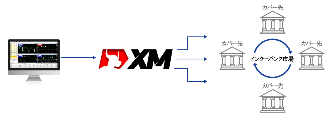 XMのゼロカット方式の仕組み・カバー先