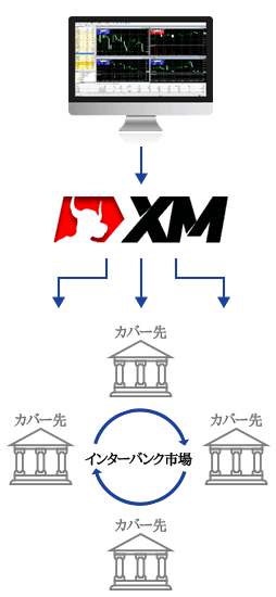 XMのゼロカット方式の仕組み・カバー先