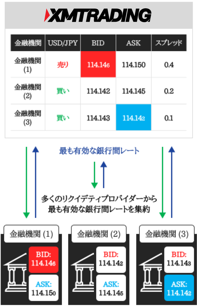 XMTrading™(XM)|リアル口座開設|MT4/MT5でFX/CFD取引| XMTrading™(XM)|リアル口座開設|MT4/MT5でFX/CFD取引|