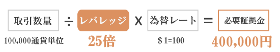 最大25倍レバレッジの必要証拠金の計算方法