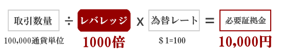 最大1000倍レバレッジの必要証拠金の計算方法