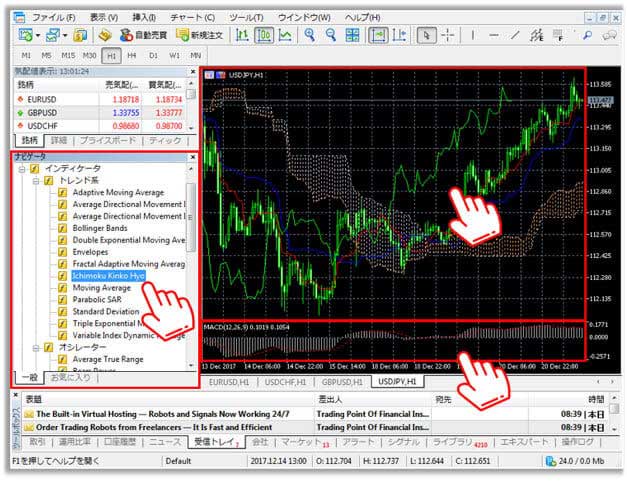 XMのΜΤ4/ΜΤ5には最大80のインジケータから選択が可能