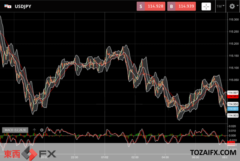 ドル急落の原因を探る|東西FXニュース