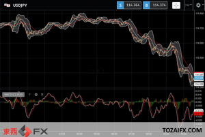 ドル続落、対円だけでなくユーロや英ポンドにも及ぶ