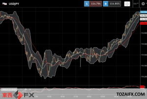 ドル続落、対円だけでなくユーロや英ポンドにも及ぶ