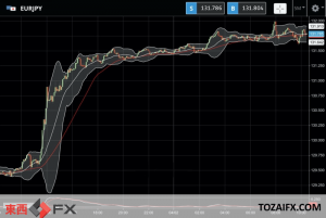 ドル続落、対円だけでなくユーロや英ポンドにも及ぶ