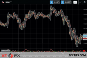 ドル続落、対円だけでなくユーロや英ポンドにも及ぶ