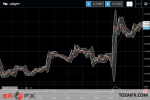 今日のFXニュース：全般的な円安傾向が目立つ中でのニュース速報の影響｜東西FXニュース