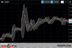 今日のFXニュース：日本祝日休業中も大きく動く海外FX円相場と為替市場の動向｜東西FXニュース