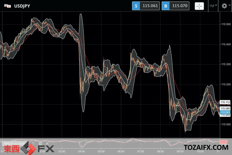 今日のFXニュース|ウクライナ情勢リスク回避で低リスク通貨の円買い円高に|東西FXニュース