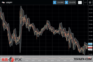 今日のFXニュース：世界一の対外純資産国の日本円が安全資産として今買われる理由とは｜東西FXニュース