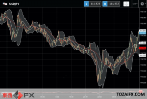 今日のFXニュース：ウクライナ緊迫の地政学リスクで安全通貨の円とドル買い続く｜東西FXニュース