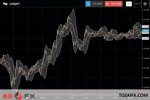 今日のFXニュース：米英欧のロシア経済的制裁内容発表でリスク回避ムード緩和の円安への値動きが｜東西FXニュース