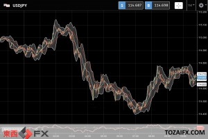 今日のFXニュース：ウクライナ非常事態宣言で低リスク通貨の円買い円高傾向再び｜東西FXニュース