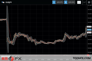 今日のニュース：米欧日の対露追加経済制裁で金融市場に流動性重視のリスクオフの流れ｜東西FXニュース