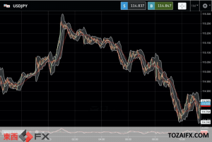 今日のニュース：ウクライナ危機継続と米ドル追加経済制裁で低リスク通貨の日本円に世界が再注目｜東西FXニュース