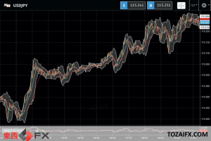 今日のFXニュース：ウクライナ危機長期化で流動性の高いドルと低リスク通貨の日本円の安全資産がトレンドに｜東西FXニュース