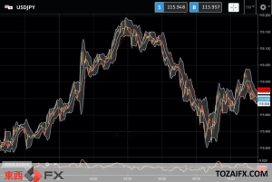 今日のFXニュース：石油輸出国機構（OPEC）加盟国の原油増産動向でエネルギー危機リスク軽減の安全資産売り｜東西FXニュース