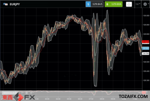 FXニュース：今日と明日の米連邦準備理事会（FRB）の米連邦公開市場委員会（FOMC）の日米金利差拡大予想の為替相場に世界が注目｜東西FXニュース