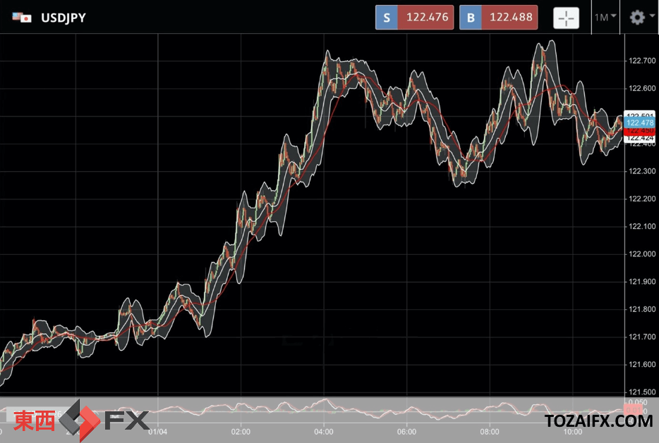 FXニュース:今夜の米連邦準備理事会(FRB)注目の米雇用統計予想でドル買い進む