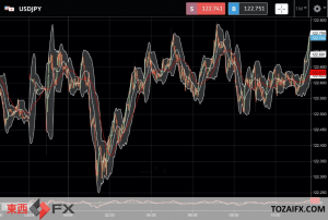 FXニュース：原油安で低リスク通貨の日本円がドルに続く安全資産に復活